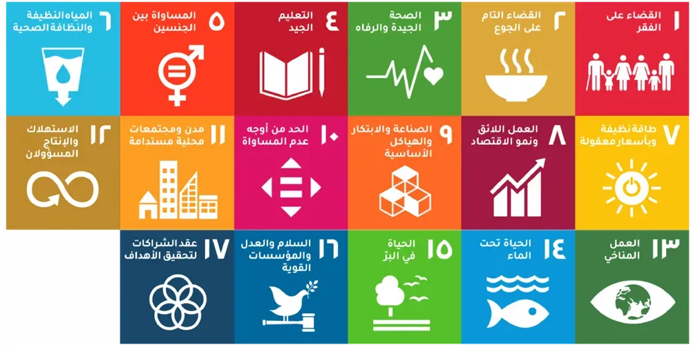 التنمية المستدامة, تنمية مستدامة, بنك التنمية, تنمية البنك